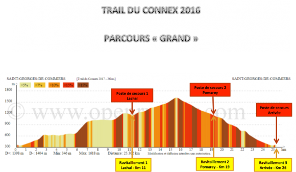 Connex 2017 - Denivele grand parcours.png