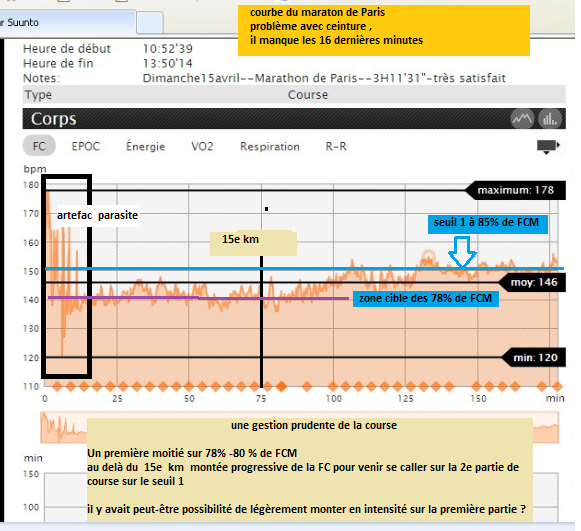 marathon 3h 11 sans dérive.png