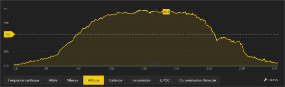 242 h Trail running de Capcavern Move - Google Chrome_2.jpg