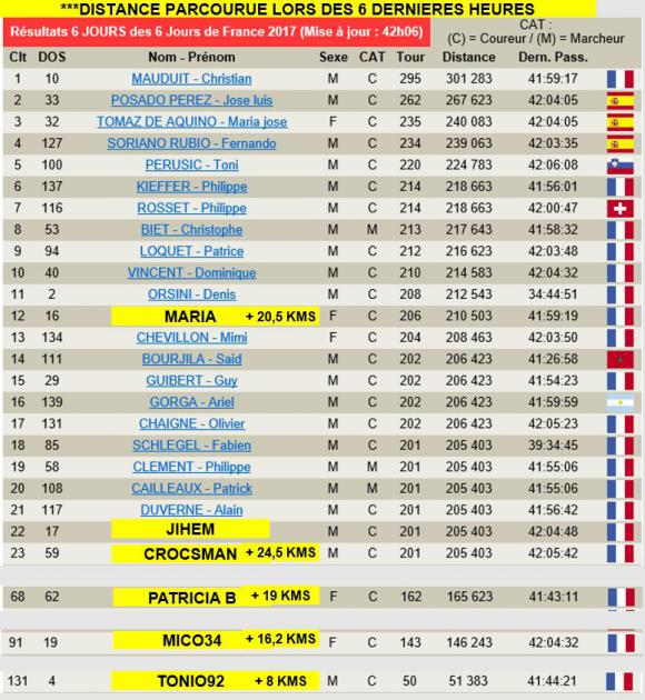 Classement 42h SCRATCH + KIKOUS.JPG