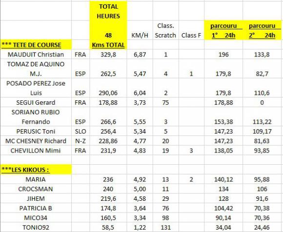 Classement 2° 24h.JPG