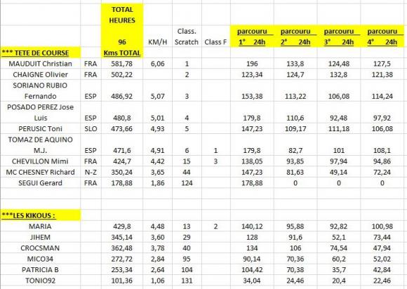 Classement 4° 24h.JPG
