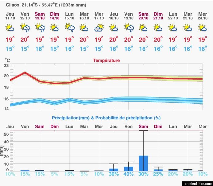 météo_Cilaos.jpg