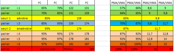 allure FCM 187 corrigé.png