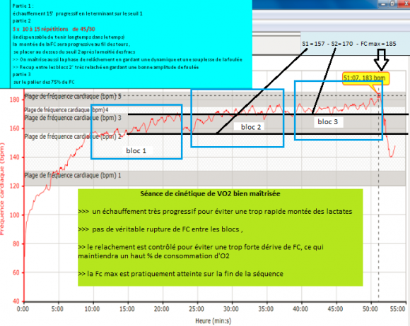 45_30 en cinétique de VO2.png