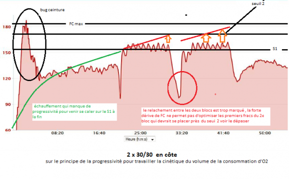 relachement trop marqué entre les blocs.png