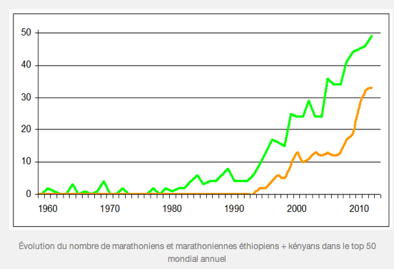 africains_marathon.png