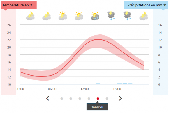 météo.png