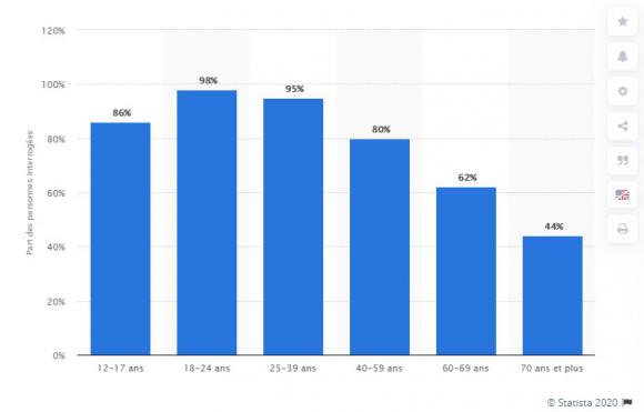 Stats smartphones.jpg