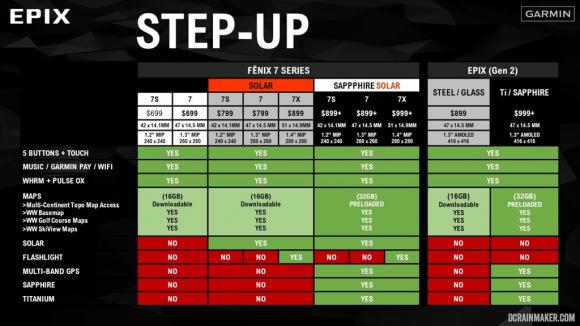 Fenix7-Series-VS-Epix-Comparison-1.jpg