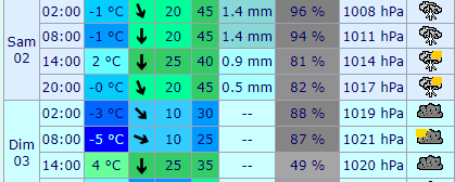 Meteo parkinson.png