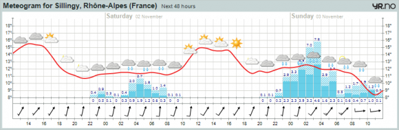 meteogram.png