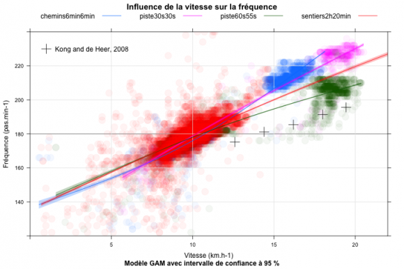 frequence_vitesse.png