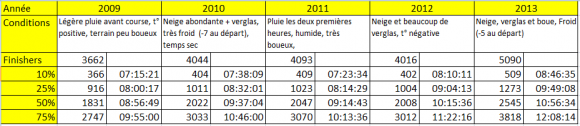 STL 2009-2013_stats.png