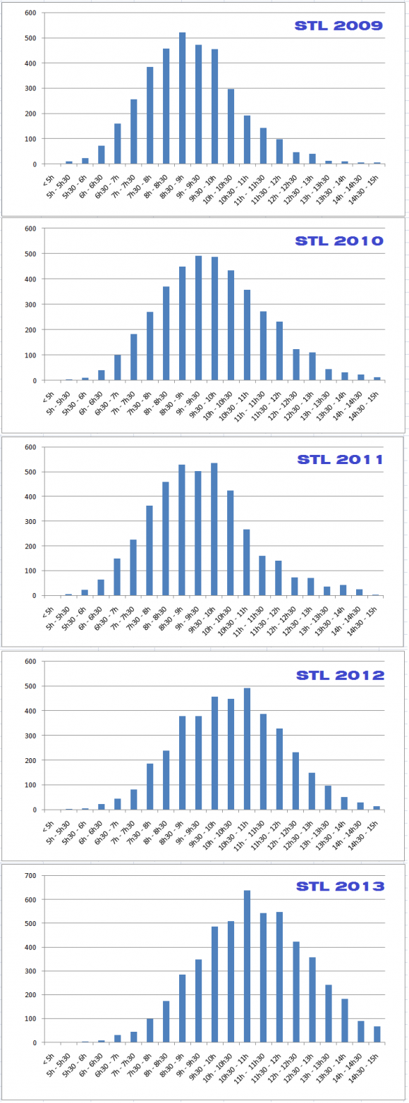 STL 2009-2013.png