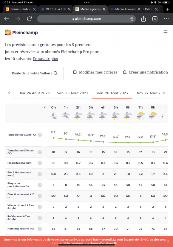 Météo agricole heure par heure à Le Haut-Bréda –….png