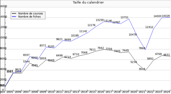 2024_10_26_stats_calendrier_bis.png