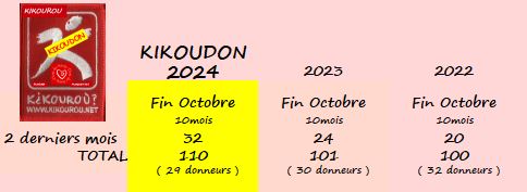 KIKOUDON FIN OCT 2024.JPG