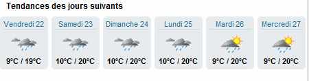 météo citadelles.jpg