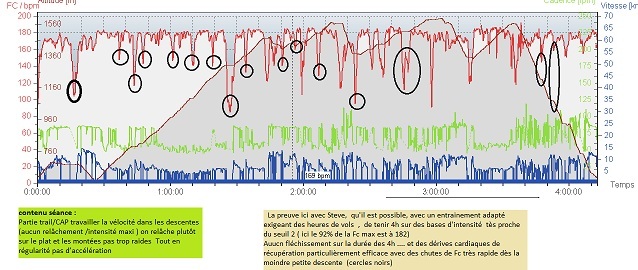 la tenue du seuil 2 sur 4h .....jpg