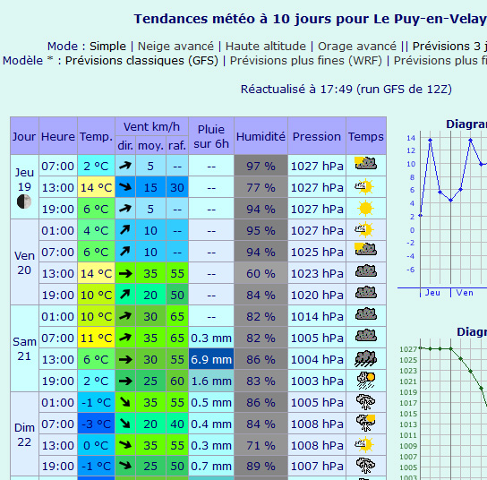 meteo-puy.jpg