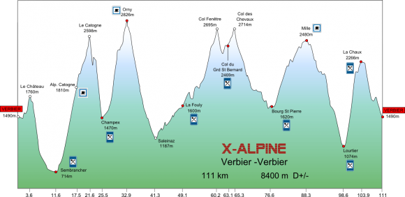 id-2009-X-Alpine-profil.png