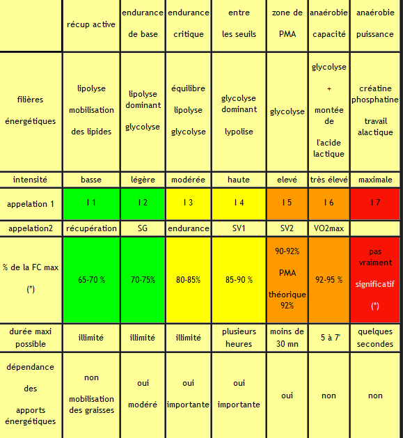 tableau allure_filière.png