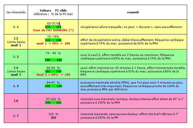 tableau des cibles.png