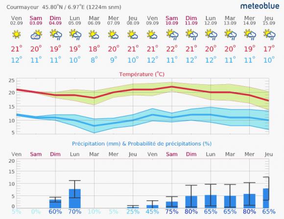 meteo 2 sept.jpg