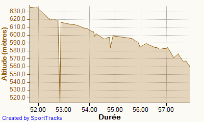 16 viragesCAC 19-09-2016, Altitude.png