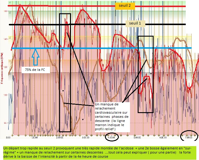 un départ de trail long en surrégime ......jpg